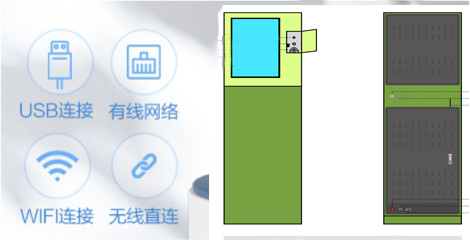 多种连接方式